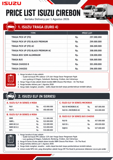 Pricelist Harga [produk] [lokasi] 2026 - Promo Isuzu Cirebon 2026